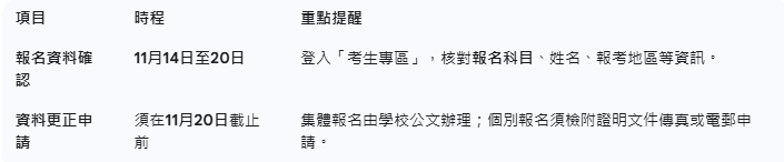 資料確認與更正時程